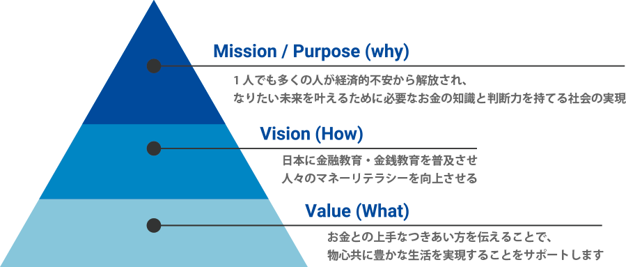 企業理念（1）