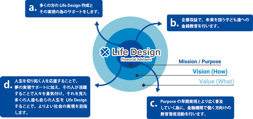 企業理念（2）